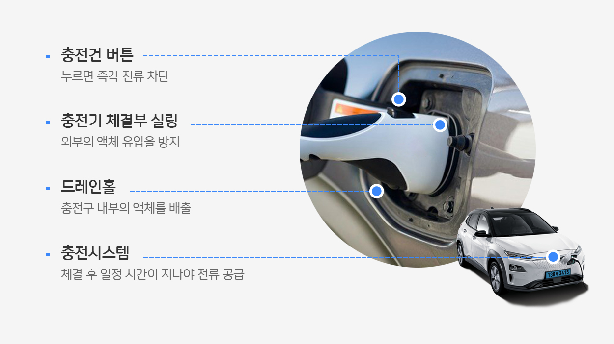 전기차 충전구 설계